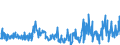 CN 29369000 /Exports /Unit = Prices (Euro/ton) /Partner: Poland /Reporter: Eur27_2020 /29369000:Provitamins and Mixtures of Vitamins, of Provitamins or of Concentrates, Whether or not in any Solvent, and Natural Concentrates
