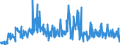 CN 29369000 /Exports /Unit = Prices (Euro/ton) /Partner: Hungary /Reporter: Eur27_2020 /29369000:Provitamins and Mixtures of Vitamins, of Provitamins or of Concentrates, Whether or not in any Solvent, and Natural Concentrates