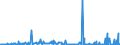 CN 29369000 /Exports /Unit = Prices (Euro/ton) /Partner: Albania /Reporter: Eur27_2020 /29369000:Provitamins and Mixtures of Vitamins, of Provitamins or of Concentrates, Whether or not in any Solvent, and Natural Concentrates