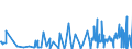 CN 29369000 /Exports /Unit = Prices (Euro/ton) /Partner: Armenia /Reporter: Eur27_2020 /29369000:Provitamins and Mixtures of Vitamins, of Provitamins or of Concentrates, Whether or not in any Solvent, and Natural Concentrates