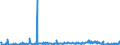 CN 29369000 /Exports /Unit = Prices (Euro/ton) /Partner: Slovenia /Reporter: Eur27_2020 /29369000:Provitamins and Mixtures of Vitamins, of Provitamins or of Concentrates, Whether or not in any Solvent, and Natural Concentrates
