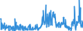 CN 29369000 /Exports /Unit = Prices (Euro/ton) /Partner: Croatia /Reporter: Eur27_2020 /29369000:Provitamins and Mixtures of Vitamins, of Provitamins or of Concentrates, Whether or not in any Solvent, and Natural Concentrates