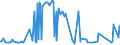 CN 29369000 /Exports /Unit = Prices (Euro/ton) /Partner: Montenegro /Reporter: Eur27_2020 /29369000:Provitamins and Mixtures of Vitamins, of Provitamins or of Concentrates, Whether or not in any Solvent, and Natural Concentrates
