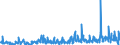 CN 29369000 /Exports /Unit = Prices (Euro/ton) /Partner: Serbia /Reporter: Eur27_2020 /29369000:Provitamins and Mixtures of Vitamins, of Provitamins or of Concentrates, Whether or not in any Solvent, and Natural Concentrates