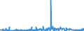 CN 29369000 /Exports /Unit = Prices (Euro/ton) /Partner: Tunisia /Reporter: Eur27_2020 /29369000:Provitamins and Mixtures of Vitamins, of Provitamins or of Concentrates, Whether or not in any Solvent, and Natural Concentrates
