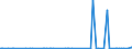 CN 29369000 /Exports /Unit = Prices (Euro/ton) /Partner: Sierra Leone /Reporter: Eur27_2020 /29369000:Provitamins and Mixtures of Vitamins, of Provitamins or of Concentrates, Whether or not in any Solvent, and Natural Concentrates
