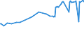 CN 29369000 /Exports /Unit = Prices (Euro/ton) /Partner: Liberia /Reporter: Eur27_2020 /29369000:Provitamins and Mixtures of Vitamins, of Provitamins or of Concentrates, Whether or not in any Solvent, and Natural Concentrates