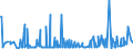 CN 29369000 /Exports /Unit = Prices (Euro/ton) /Partner: Togo /Reporter: Eur27_2020 /29369000:Provitamins and Mixtures of Vitamins, of Provitamins or of Concentrates, Whether or not in any Solvent, and Natural Concentrates