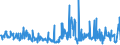 CN 29369000 /Exports /Unit = Prices (Euro/ton) /Partner: Nigeria /Reporter: Eur27_2020 /29369000:Provitamins and Mixtures of Vitamins, of Provitamins or of Concentrates, Whether or not in any Solvent, and Natural Concentrates