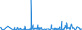 CN 29369000 /Exports /Unit = Prices (Euro/ton) /Partner: Cameroon /Reporter: Eur27_2020 /29369000:Provitamins and Mixtures of Vitamins, of Provitamins or of Concentrates, Whether or not in any Solvent, and Natural Concentrates
