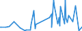 CN 29369000 /Exports /Unit = Prices (Euro/ton) /Partner: S.tome /Reporter: Eur27_2020 /29369000:Provitamins and Mixtures of Vitamins, of Provitamins or of Concentrates, Whether or not in any Solvent, and Natural Concentrates