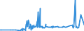 CN 29369000 /Exports /Unit = Prices (Euro/ton) /Partner: Congo /Reporter: Eur27_2020 /29369000:Provitamins and Mixtures of Vitamins, of Provitamins or of Concentrates, Whether or not in any Solvent, and Natural Concentrates