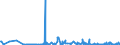 CN 29369000 /Exports /Unit = Prices (Euro/ton) /Partner: Angola /Reporter: Eur27_2020 /29369000:Provitamins and Mixtures of Vitamins, of Provitamins or of Concentrates, Whether or not in any Solvent, and Natural Concentrates
