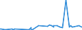 CN 29369000 /Exports /Unit = Prices (Euro/ton) /Partner: Ethiopia /Reporter: Eur27_2020 /29369000:Provitamins and Mixtures of Vitamins, of Provitamins or of Concentrates, Whether or not in any Solvent, and Natural Concentrates