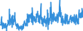 CN 2936 /Exports /Unit = Prices (Euro/ton) /Partner: Portugal /Reporter: Eur27_2020 /2936:Provitamins and Vitamins, Natural or Reproduced by Synthesis, Incl. Natural Concentrates, Derivatives Thereof Used Primarily as Vitamins, and Intermixtures of the Foregoing, Whether or not in any Solvent