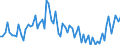 CN 2936 /Exports /Unit = Prices (Euro/ton) /Partner: United Kingdom(Excluding Northern Ireland) /Reporter: Eur27_2020 /2936:Provitamins and Vitamins, Natural or Reproduced by Synthesis, Incl. Natural Concentrates, Derivatives Thereof Used Primarily as Vitamins, and Intermixtures of the Foregoing, Whether or not in any Solvent