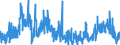 CN 2936 /Exports /Unit = Prices (Euro/ton) /Partner: Norway /Reporter: Eur27_2020 /2936:Provitamins and Vitamins, Natural or Reproduced by Synthesis, Incl. Natural Concentrates, Derivatives Thereof Used Primarily as Vitamins, and Intermixtures of the Foregoing, Whether or not in any Solvent