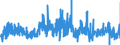 CN 2936 /Exports /Unit = Prices (Euro/ton) /Partner: Sweden /Reporter: Eur27_2020 /2936:Provitamins and Vitamins, Natural or Reproduced by Synthesis, Incl. Natural Concentrates, Derivatives Thereof Used Primarily as Vitamins, and Intermixtures of the Foregoing, Whether or not in any Solvent