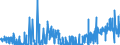 CN 2936 /Exports /Unit = Prices (Euro/ton) /Partner: Faroe Isles /Reporter: Eur27_2020 /2936:Provitamins and Vitamins, Natural or Reproduced by Synthesis, Incl. Natural Concentrates, Derivatives Thereof Used Primarily as Vitamins, and Intermixtures of the Foregoing, Whether or not in any Solvent