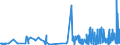 CN 2936 /Exports /Unit = Prices (Euro/ton) /Partner: San Marino /Reporter: Eur27_2020 /2936:Provitamins and Vitamins, Natural or Reproduced by Synthesis, Incl. Natural Concentrates, Derivatives Thereof Used Primarily as Vitamins, and Intermixtures of the Foregoing, Whether or not in any Solvent