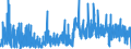 CN 2936 /Exports /Unit = Prices (Euro/ton) /Partner: Estonia /Reporter: Eur27_2020 /2936:Provitamins and Vitamins, Natural or Reproduced by Synthesis, Incl. Natural Concentrates, Derivatives Thereof Used Primarily as Vitamins, and Intermixtures of the Foregoing, Whether or not in any Solvent