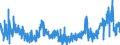 CN 2936 /Exports /Unit = Prices (Euro/ton) /Partner: Czech Rep. /Reporter: Eur27_2020 /2936:Provitamins and Vitamins, Natural or Reproduced by Synthesis, Incl. Natural Concentrates, Derivatives Thereof Used Primarily as Vitamins, and Intermixtures of the Foregoing, Whether or not in any Solvent