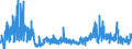 CN 2936 /Exports /Unit = Prices (Euro/ton) /Partner: Ukraine /Reporter: Eur27_2020 /2936:Provitamins and Vitamins, Natural or Reproduced by Synthesis, Incl. Natural Concentrates, Derivatives Thereof Used Primarily as Vitamins, and Intermixtures of the Foregoing, Whether or not in any Solvent