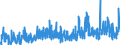 CN 2936 /Exports /Unit = Prices (Euro/ton) /Partner: Morocco /Reporter: Eur27_2020 /2936:Provitamins and Vitamins, Natural or Reproduced by Synthesis, Incl. Natural Concentrates, Derivatives Thereof Used Primarily as Vitamins, and Intermixtures of the Foregoing, Whether or not in any Solvent