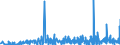 CN 2936 /Exports /Unit = Prices (Euro/ton) /Partner: Cape Verde /Reporter: Eur27_2020 /2936:Provitamins and Vitamins, Natural or Reproduced by Synthesis, Incl. Natural Concentrates, Derivatives Thereof Used Primarily as Vitamins, and Intermixtures of the Foregoing, Whether or not in any Solvent