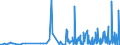 CN 2936 /Exports /Unit = Prices (Euro/ton) /Partner: Equat.guinea /Reporter: Eur27_2020 /2936:Provitamins and Vitamins, Natural or Reproduced by Synthesis, Incl. Natural Concentrates, Derivatives Thereof Used Primarily as Vitamins, and Intermixtures of the Foregoing, Whether or not in any Solvent