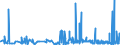 CN 2936 /Exports /Unit = Prices (Euro/ton) /Partner: Congo /Reporter: Eur27_2020 /2936:Provitamins and Vitamins, Natural or Reproduced by Synthesis, Incl. Natural Concentrates, Derivatives Thereof Used Primarily as Vitamins, and Intermixtures of the Foregoing, Whether or not in any Solvent