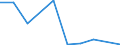 CN 29371010 /Exports /Unit = Prices (Euro/suppl. units) /Partner: India /Reporter: Eur27 /29371010:Gonadotrophic Hormones