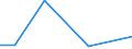 KN 29371090 /Exporte /Einheit = Preise (Euro/Bes. Maßeinheiten) /Partnerland: Belgien/Luxemburg /Meldeland: Eur27 /29371090:Hormone des Hypophysenvorderlappens und Aehnliche Hormone, und Ihre Hauptsaechlich als Hormone Gebrauchten Derivate (Ausg. Gonadotrope Hormone)