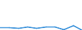 CN 29371090 /Exports /Unit = Prices (Euro/suppl. units) /Partner: Italy /Reporter: Eur27 /29371090:Pituitary `anterior` or Similar Hormones, and Their Derivatives, Used Primarily as Hormones (Excl. Gonadotrophic Hormones)