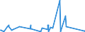 KN 29371100 /Exporte /Einheit = Preise (Euro/Bes. Maßeinheiten) /Partnerland: Daenemark /Meldeland: Europäische Union /29371100:Somatotropin [wachstumshormon], Seine Derivate und Seine Strukturverwandten Verbindungen, Hauptsächlich als Hormone Verwendet