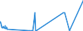 CN 29371100 /Exports /Unit = Prices (Euro/suppl. units) /Partner: Portugal /Reporter: Eur27_2020 /29371100:Somatropin, its Derivatives and Structural Analogues, Used Primarily as Hormones