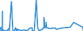 CN 29371100 /Exports /Unit = Prices (Euro/suppl. units) /Partner: Spain /Reporter: Eur27_2020 /29371100:Somatropin, its Derivatives and Structural Analogues, Used Primarily as Hormones