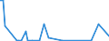 CN 29371100 /Exports /Unit = Prices (Euro/suppl. units) /Partner: United Kingdom(Excluding Northern Ireland) /Reporter: Eur27_2020 /29371100:Somatropin, its Derivatives and Structural Analogues, Used Primarily as Hormones