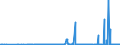 CN 29371100 /Exports /Unit = Prices (Euro/suppl. units) /Partner: Belgium /Reporter: Eur27_2020 /29371100:Somatropin, its Derivatives and Structural Analogues, Used Primarily as Hormones