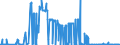 CN 29371100 /Exports /Unit = Prices (Euro/suppl. units) /Partner: Switzerland /Reporter: Eur27_2020 /29371100:Somatropin, its Derivatives and Structural Analogues, Used Primarily as Hormones