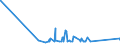 CN 29371100 /Exports /Unit = Prices (Euro/suppl. units) /Partner: Poland /Reporter: Eur27_2020 /29371100:Somatropin, its Derivatives and Structural Analogues, Used Primarily as Hormones