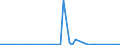 CN 29371100 /Exports /Unit = Prices (Euro/suppl. units) /Partner: Belarus /Reporter: Eur27_2020 /29371100:Somatropin, its Derivatives and Structural Analogues, Used Primarily as Hormones