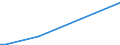 CN 29371100 /Exports /Unit = Prices (Euro/suppl. units) /Partner: Moldova /Reporter: Eur27_2020 /29371100:Somatropin, its Derivatives and Structural Analogues, Used Primarily as Hormones