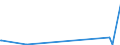 CN 29371100 /Exports /Unit = Prices (Euro/suppl. units) /Partner: Kasakhstan /Reporter: Eur27_2020 /29371100:Somatropin, its Derivatives and Structural Analogues, Used Primarily as Hormones