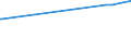 CN 29371100 /Exports /Unit = Prices (Euro/suppl. units) /Partner: Croatia /Reporter: Eur15 /29371100:Somatropin, its Derivatives and Structural Analogues, Used Primarily as Hormones