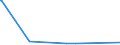 CN 29371100 /Exports /Unit = Prices (Euro/suppl. units) /Partner: South Africa /Reporter: Eur27_2020 /29371100:Somatropin, its Derivatives and Structural Analogues, Used Primarily as Hormones