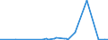 CN 29371100 /Exports /Unit = Prices (Euro/suppl. units) /Partner: Chile /Reporter: Eur27_2020 /29371100:Somatropin, its Derivatives and Structural Analogues, Used Primarily as Hormones