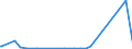 CN 29371100 /Exports /Unit = Prices (Euro/suppl. units) /Partner: Uruguay /Reporter: Eur27_2020 /29371100:Somatropin, its Derivatives and Structural Analogues, Used Primarily as Hormones