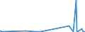 CN 29371100 /Exports /Unit = Prices (Euro/suppl. units) /Partner: Jordan /Reporter: Eur27_2020 /29371100:Somatropin, its Derivatives and Structural Analogues, Used Primarily as Hormones
