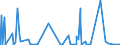CN 29371100 /Exports /Unit = Prices (Euro/suppl. units) /Partner: Japan /Reporter: Eur27_2020 /29371100:Somatropin, its Derivatives and Structural Analogues, Used Primarily as Hormones